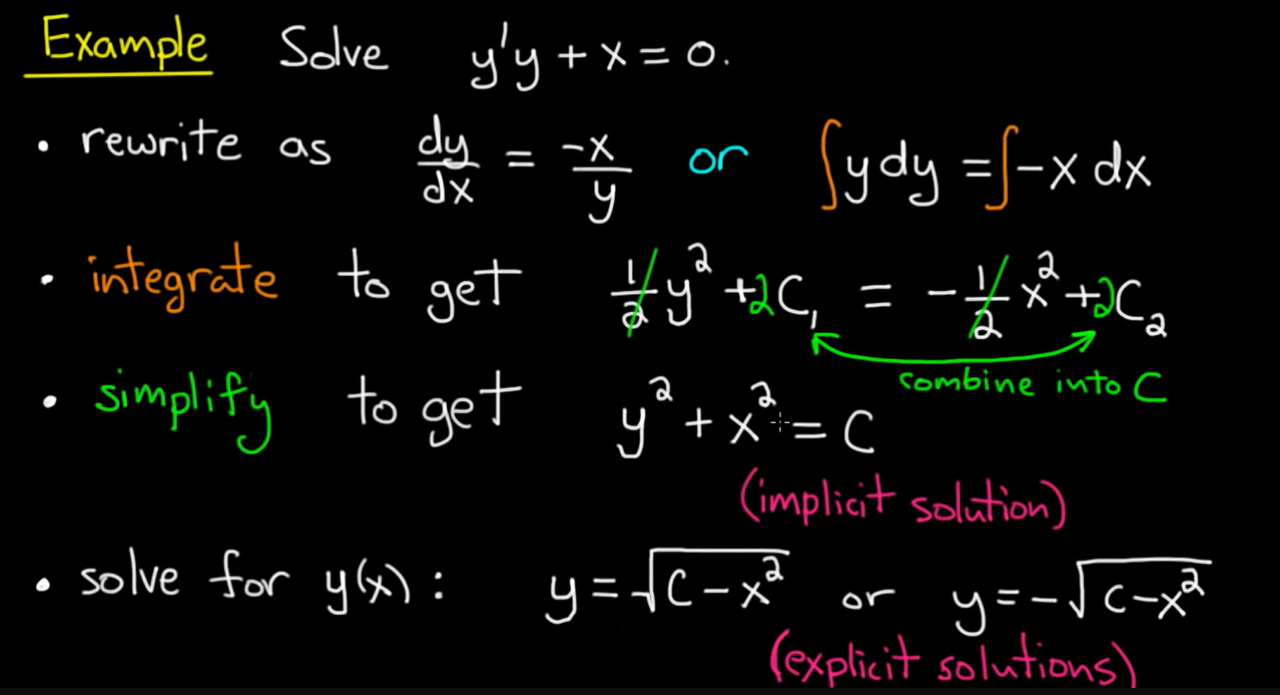 W1-Ch2.2-SeparatingVariablesExample
